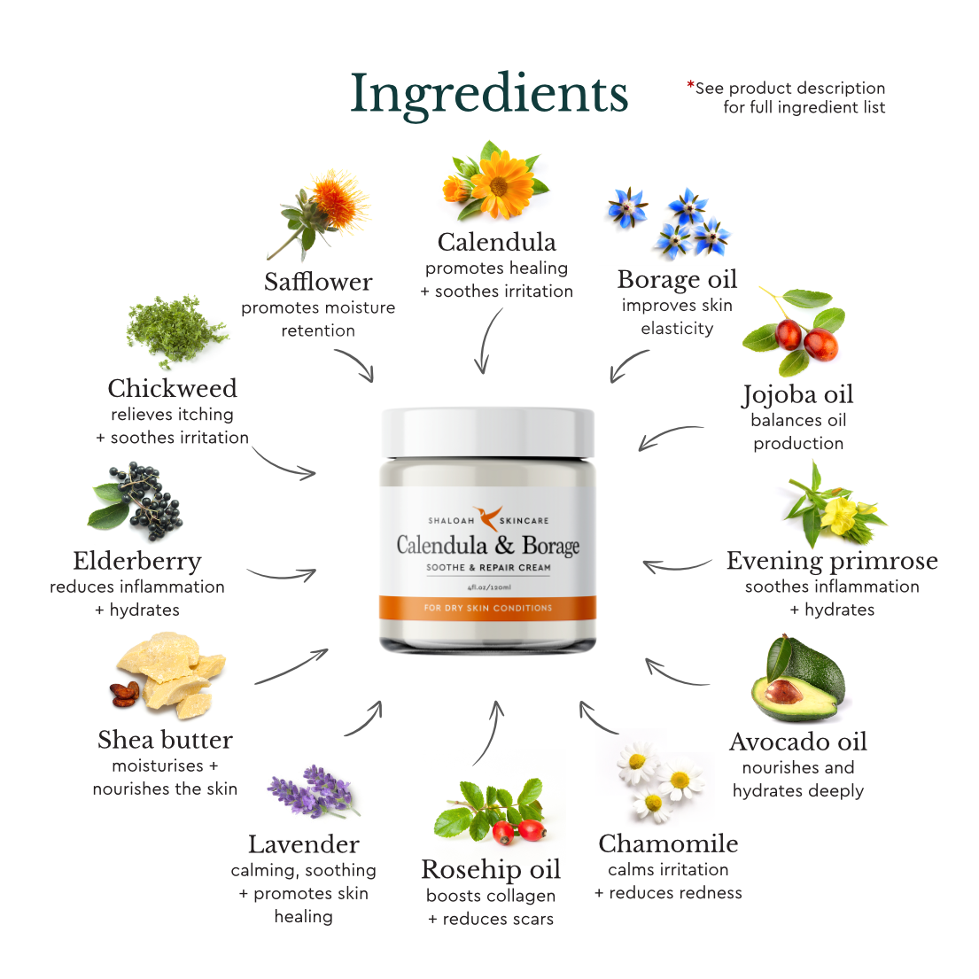 Calendula Cream for Eczema, Natural Moisturiser for Dry Skin