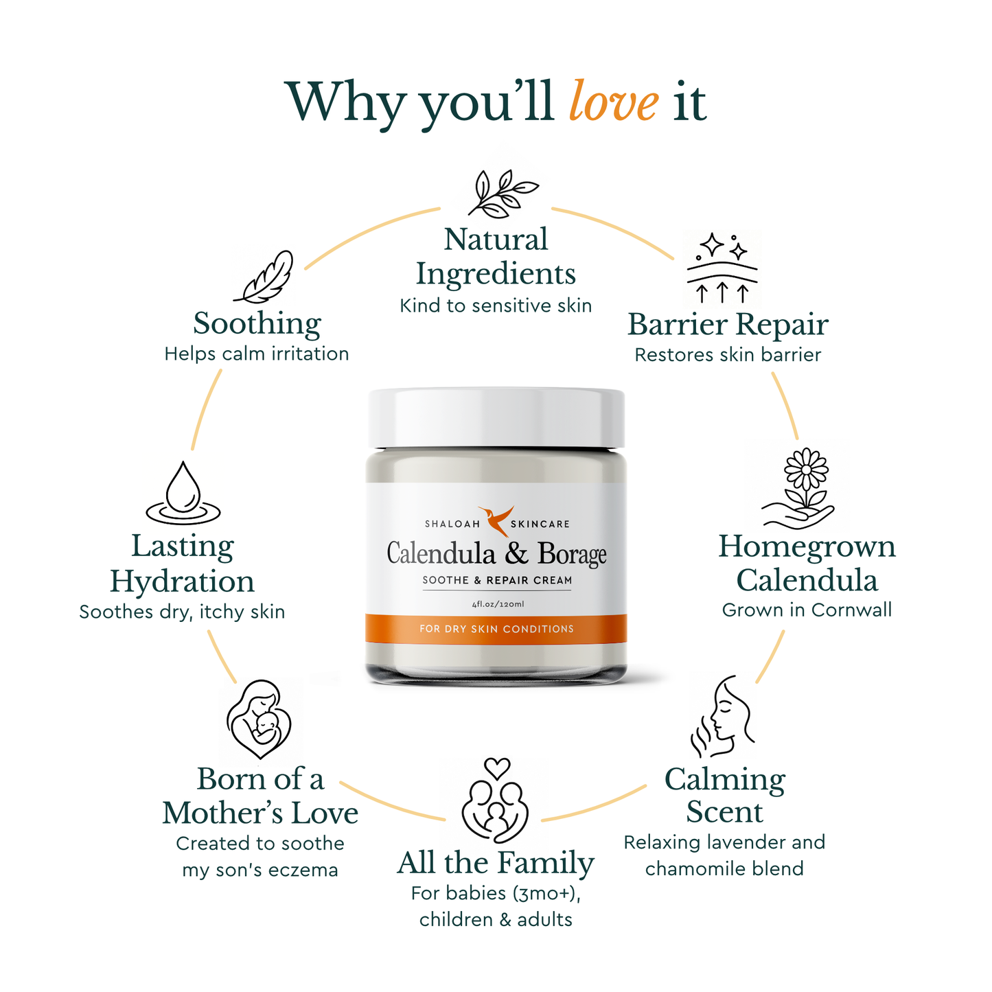 Calendula Cream for Eczema, Natural Moisturiser for Dry Skin
