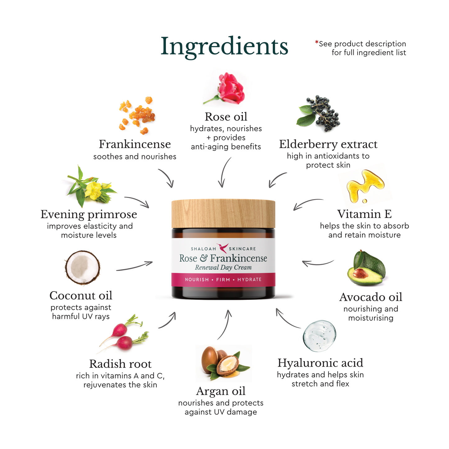 Rose Face Cream with Frankincense, Natural Anti-ageing Moisturiser
