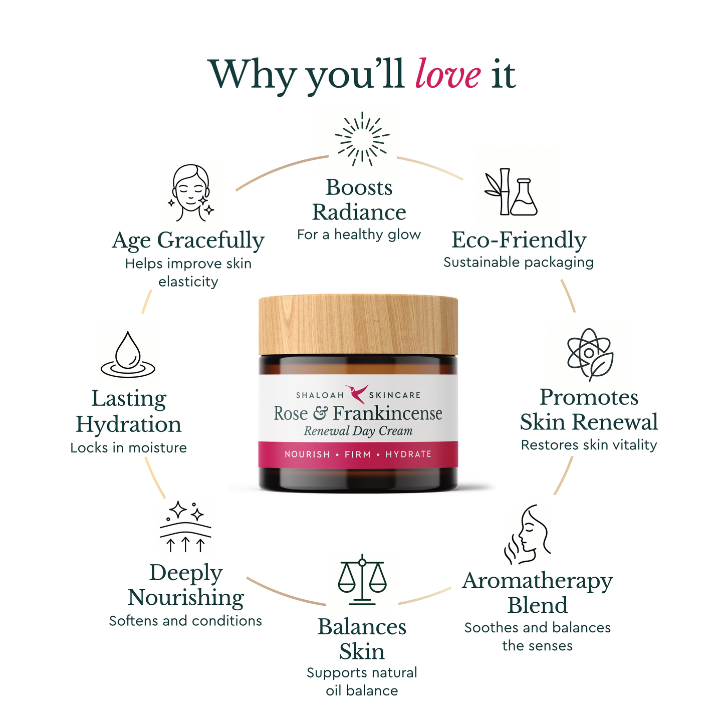 Rose Face Cream with Frankincense, Natural Anti-ageing Moisturiser